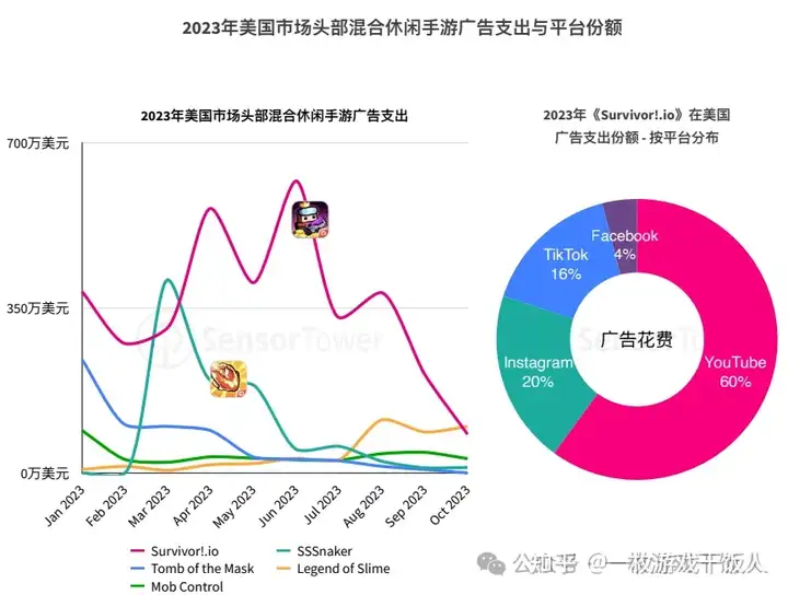 2023年混合休闲手游市场洞察