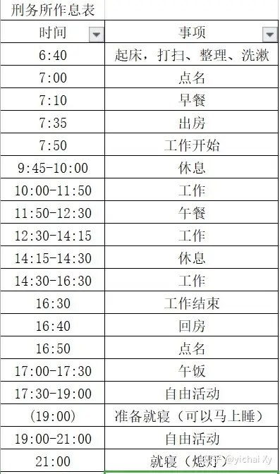 罪犯在监狱里每天都做些什么?