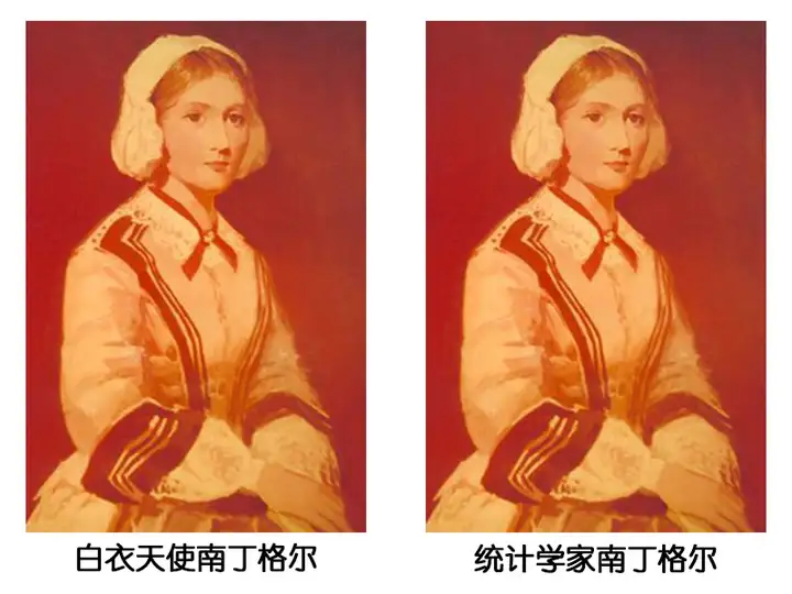 什么是数据可视化?2 什么是数据可视化?
