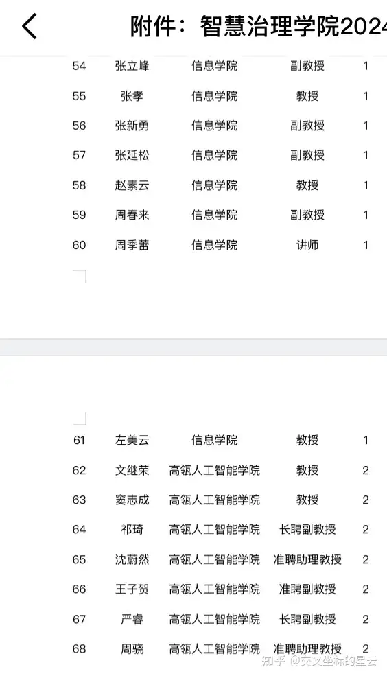 如何评价人民大学智慧治理学院？ - 知乎