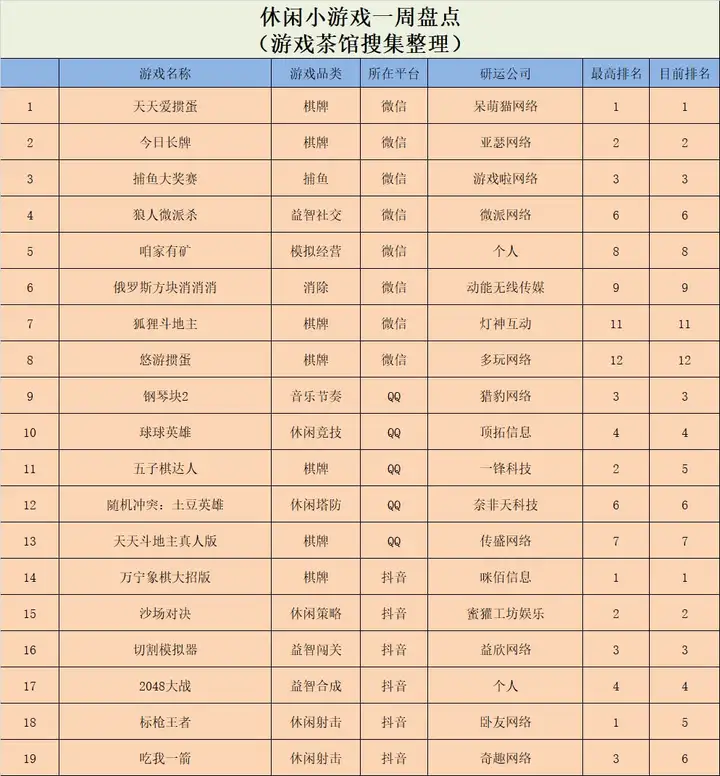 玻锥骆登啄疟誓曹，《漏