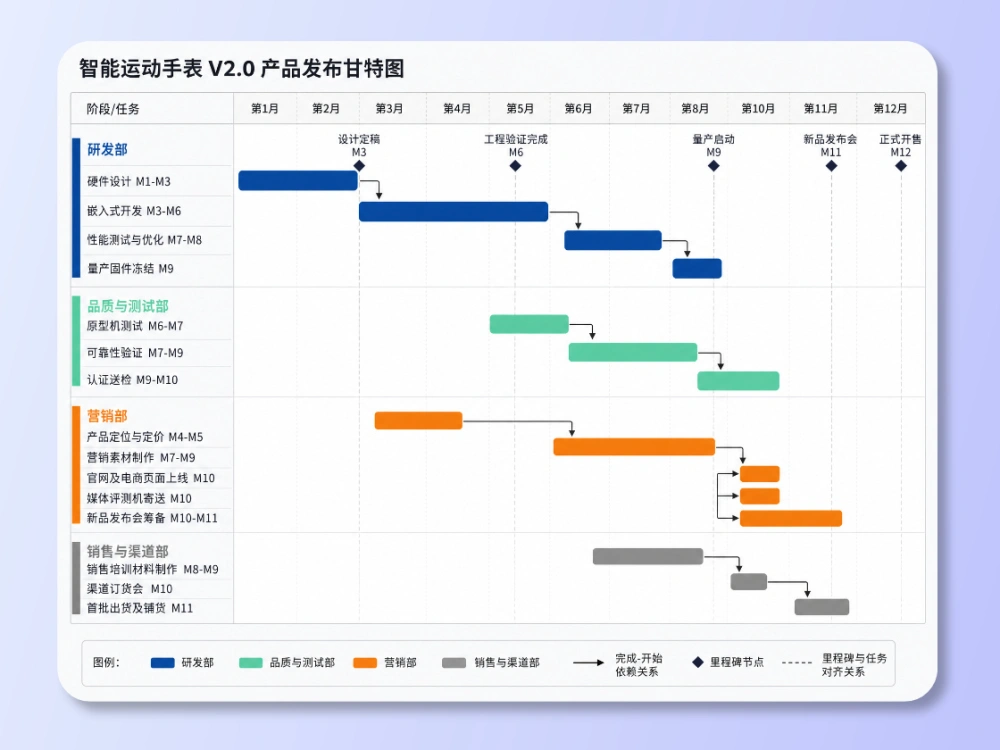 甘特图如何制作？5款免费工具实测，轻松搞定项目进度图
