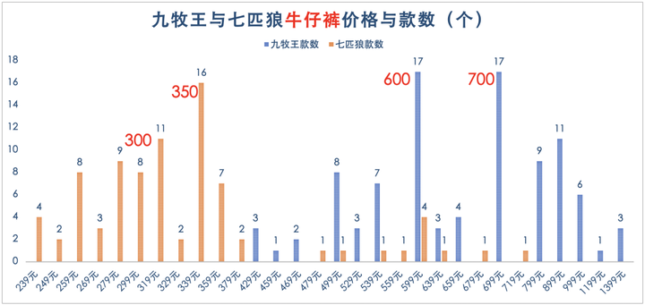 ziozia是什么牌子？ziozia属于哪个档次