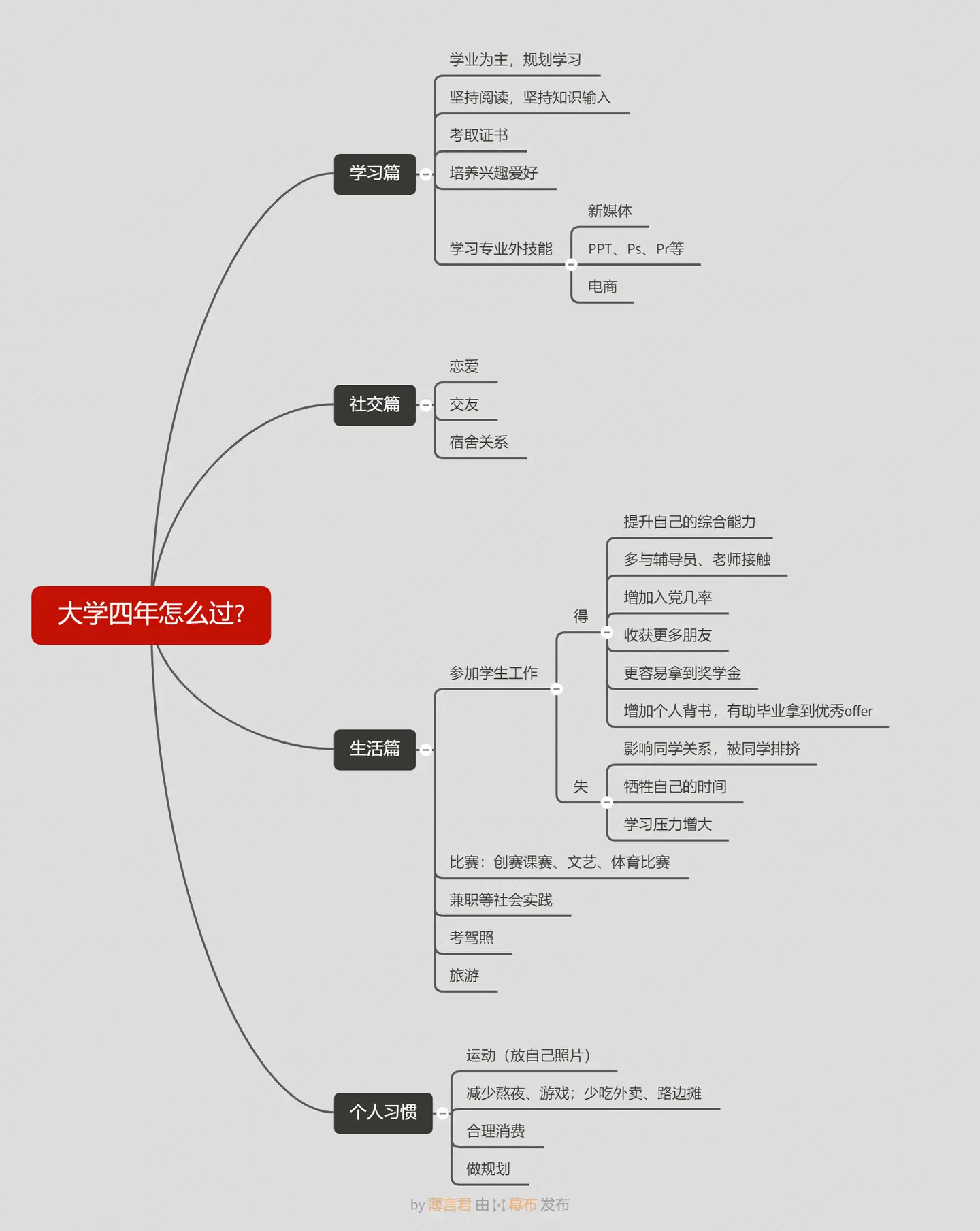 大学生应如何充实大学生活？ - 知乎