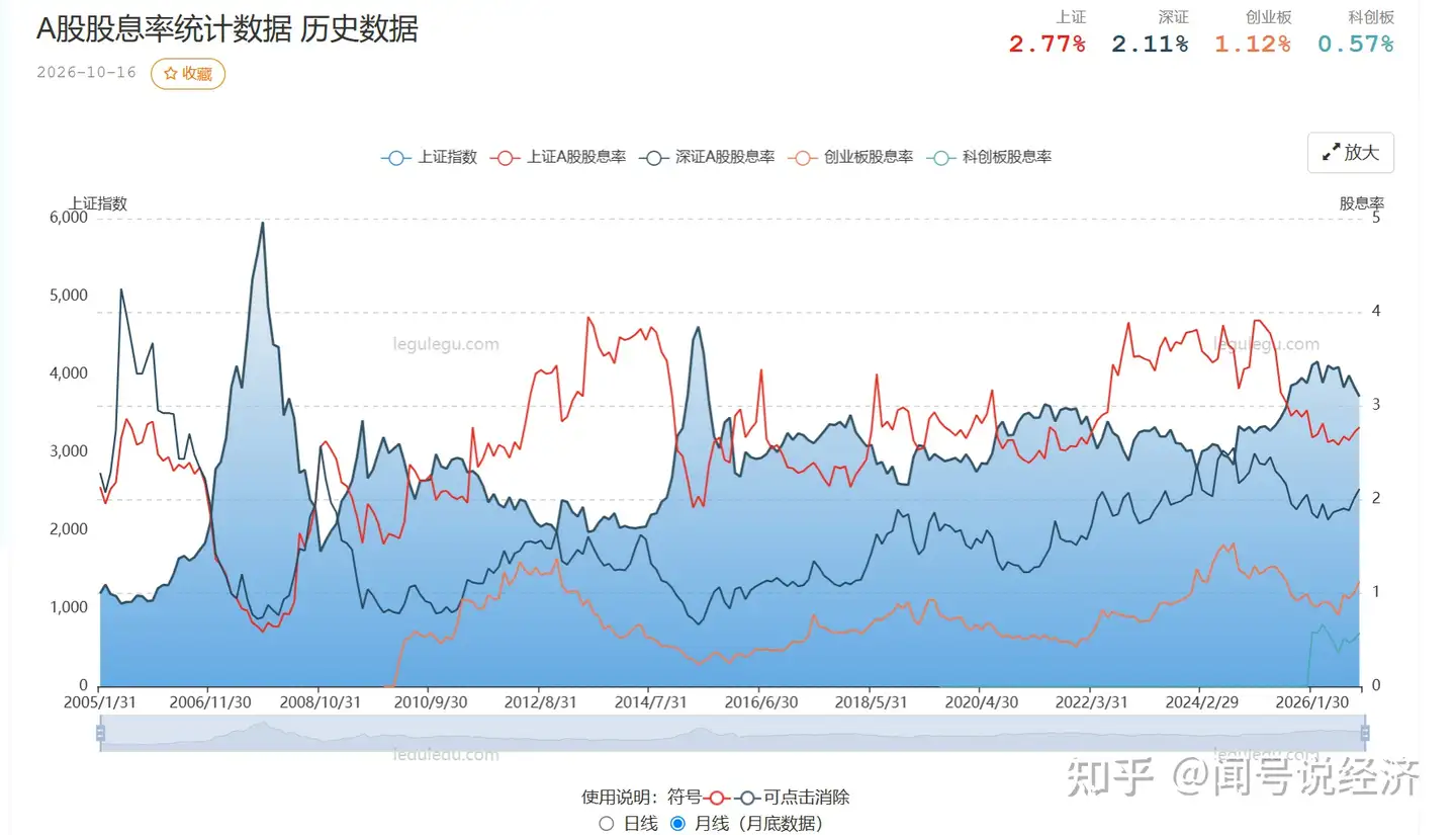 长鑫科技预计2026年前3季度净利润达1310-1325亿，并拟回购10-20亿，哪些信息值得关注？