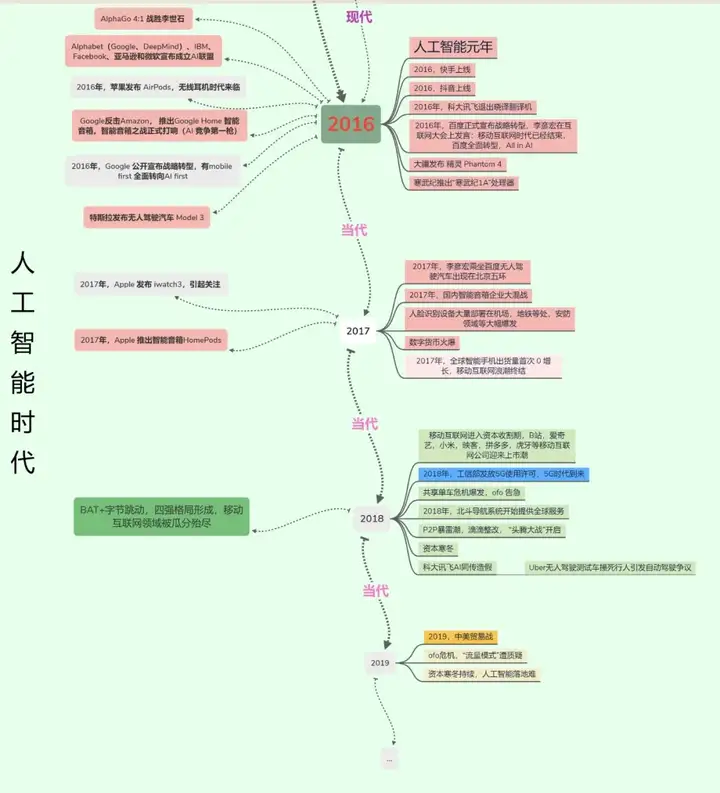 后端真的有这么难吗？2