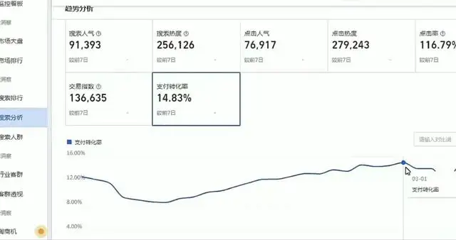 关键词优化怎样做（店铺关键词优化怎样做好）