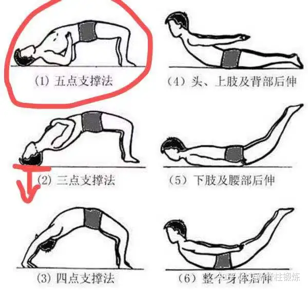 脖子前倾还可以矫正过来吗？ - 知乎