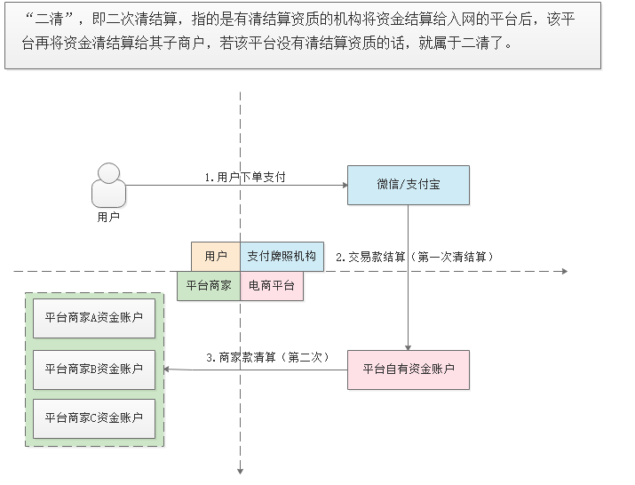 二清是什么意思？二清违法还是违规