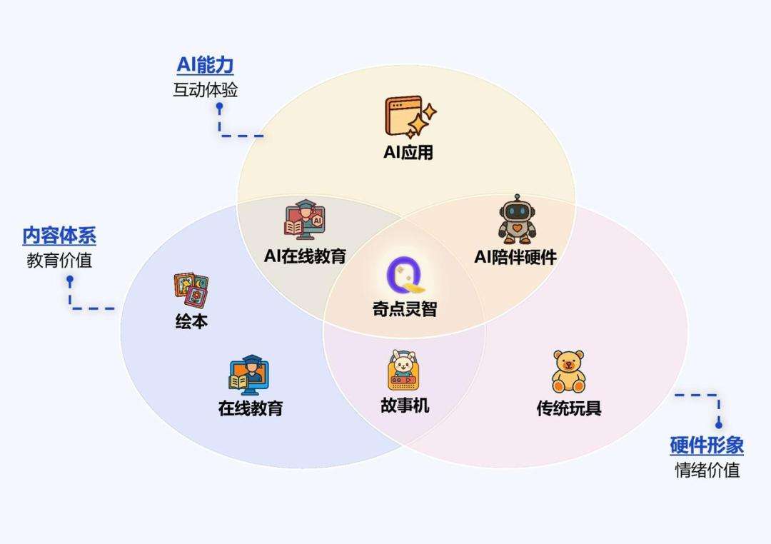前美团、字节、有道高管创业，想做「AI伴学机器人」
