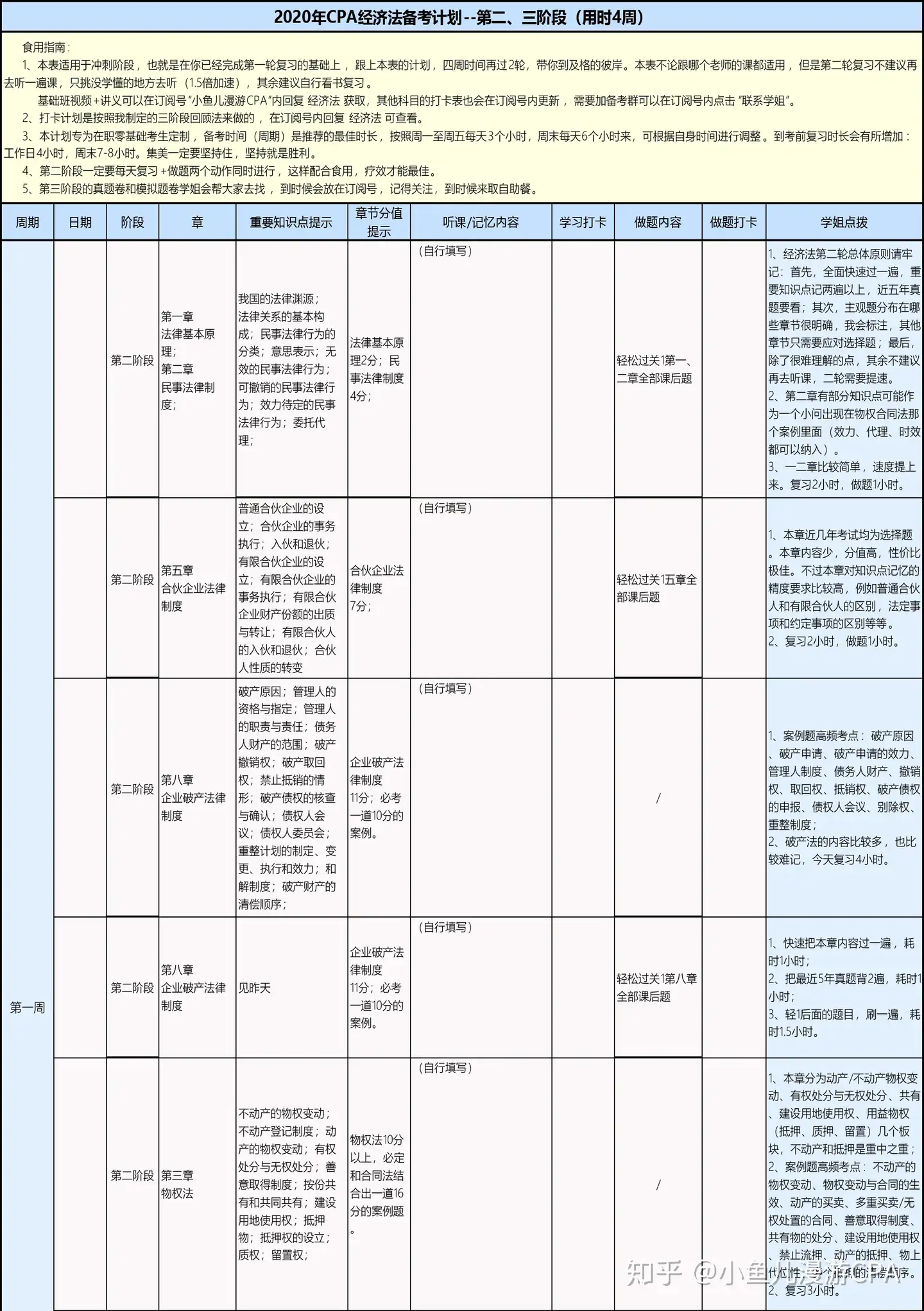 如何快速突击经济法? - 小鱼儿漫游CPA 的回答- 知乎