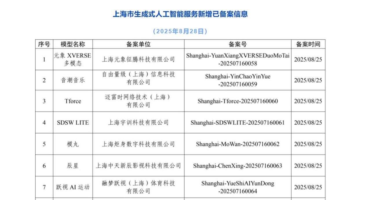 领跑AI音乐生成新赛道，自由量级全链路自研音乐模型“音潮音乐”通过备案