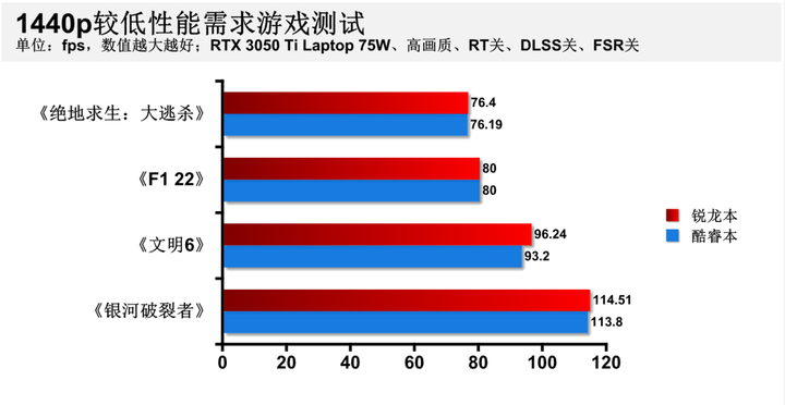 笔记本选酷睿还是锐龙（锐龙R7和酷睿i5哪个好）