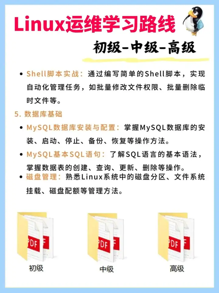 承认吧，运维拿4W和拿4K的，根本不在一个赛道。（野路子篇）插图5