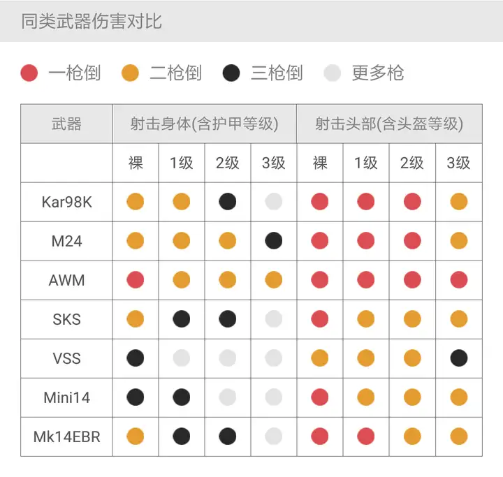 刺激战场的武器依次排级是什么样子？