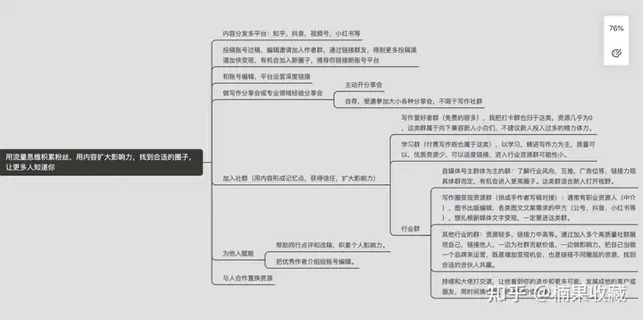 一个写作新人的升级路:如何通过平台扩大影响力,从而找到合适自己的圈子更多赚钱