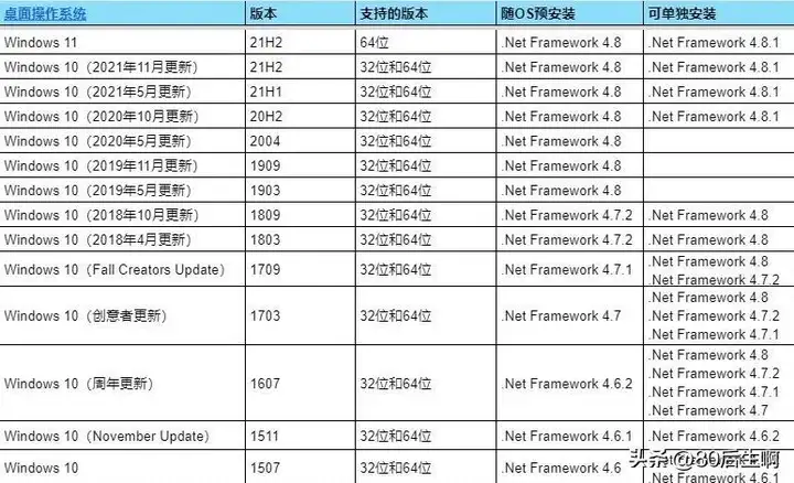 netframework3.5有什么用（Net Framework应用场景详解）