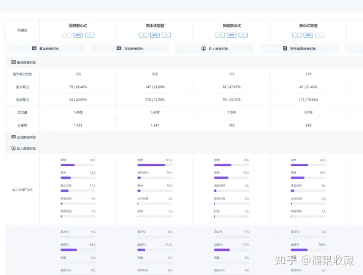 1篇笔记引流200+精准客,破解小红书真正的流量密码