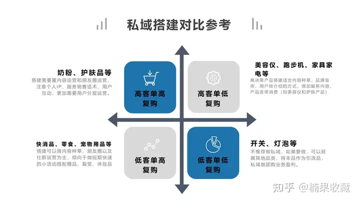 不同行业私域如何搭建社群体系及运营团队