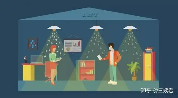 LiFi 真的可以取代 Wi-Fi 吗？