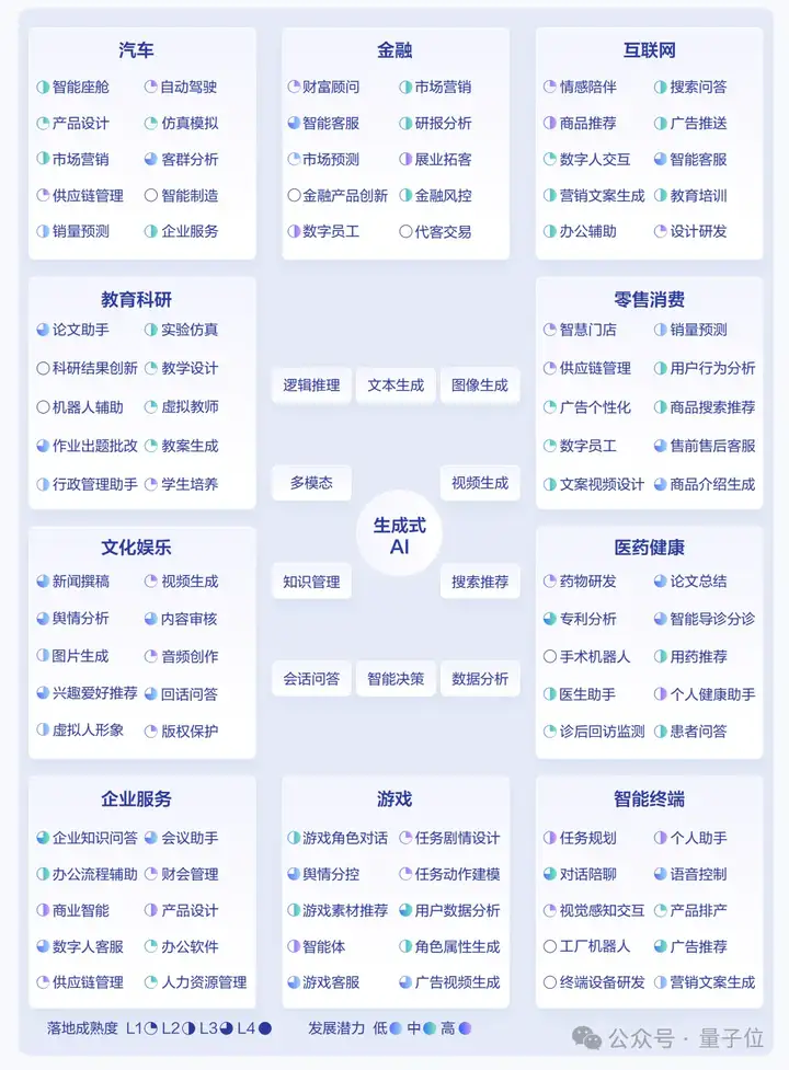 日均tokens涨320倍，MaaS主导产业模式，火山引擎从GenAI领跑到MaaS加速