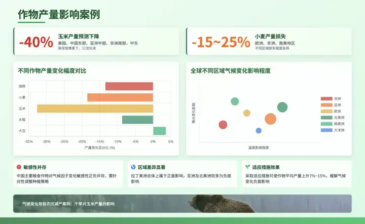 智谱AI一键直出PPT，免费又好看！