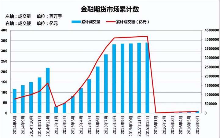 成交额是什么意思？成交额是买入还是卖出