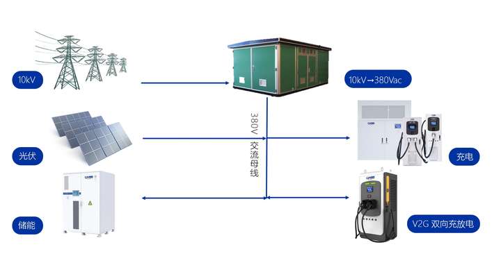 湖南省首座：京能新能源“光储充放检”示范站闪耀隆回