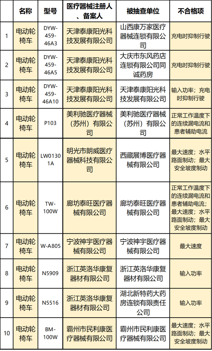 电动轮椅十大名牌 国产十大名牌轮椅