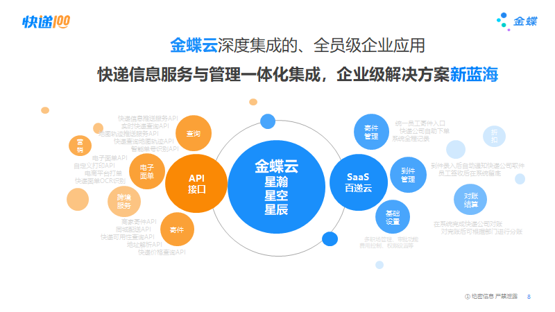 快递100应邀参加金蝶生态伙伴大会并发表主题演讲(图3)