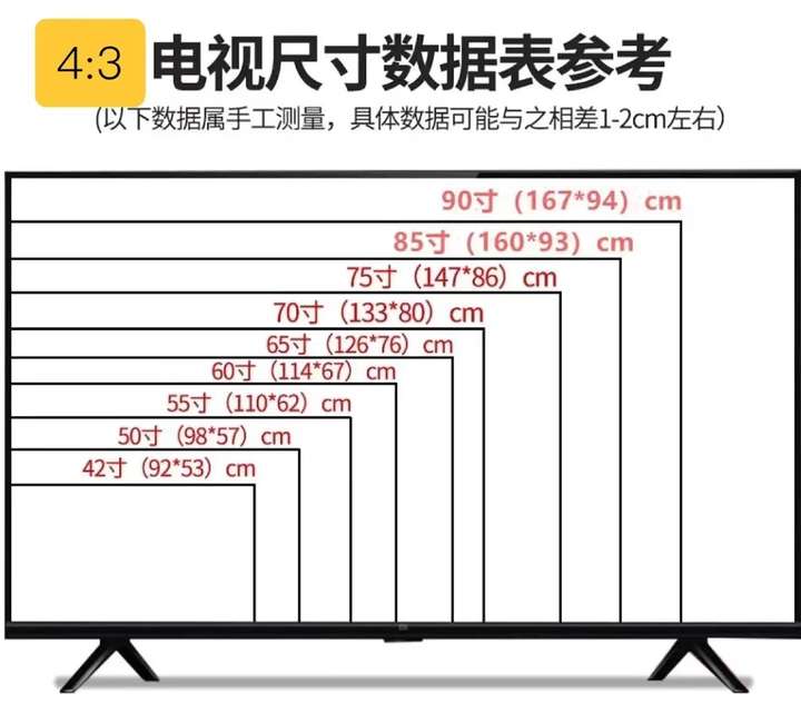 65寸电视长宽多少厘米？65寸电视适合多大客厅