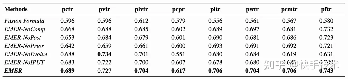 端到端短視頻多目標排序機制框架EMER詳解-AI.x社區