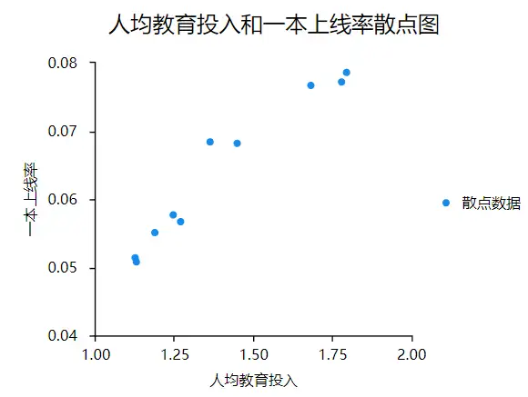 科研统计图汇总