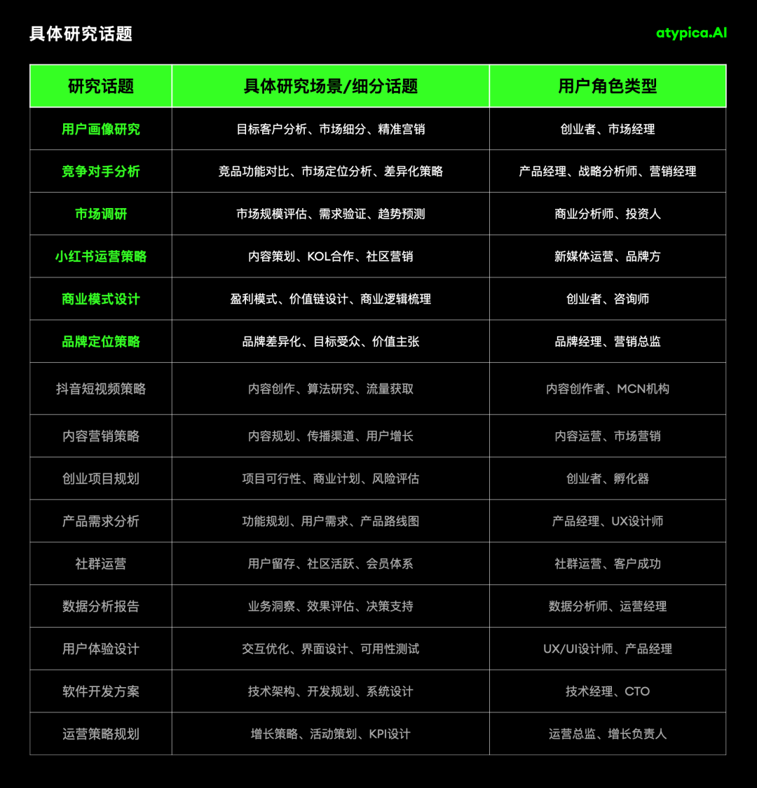 Atypica：用AI重写千亿美元的市场研究