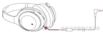 索尼WH-1000XM3降噪耳机能插线当有线耳机用么？ - 知乎