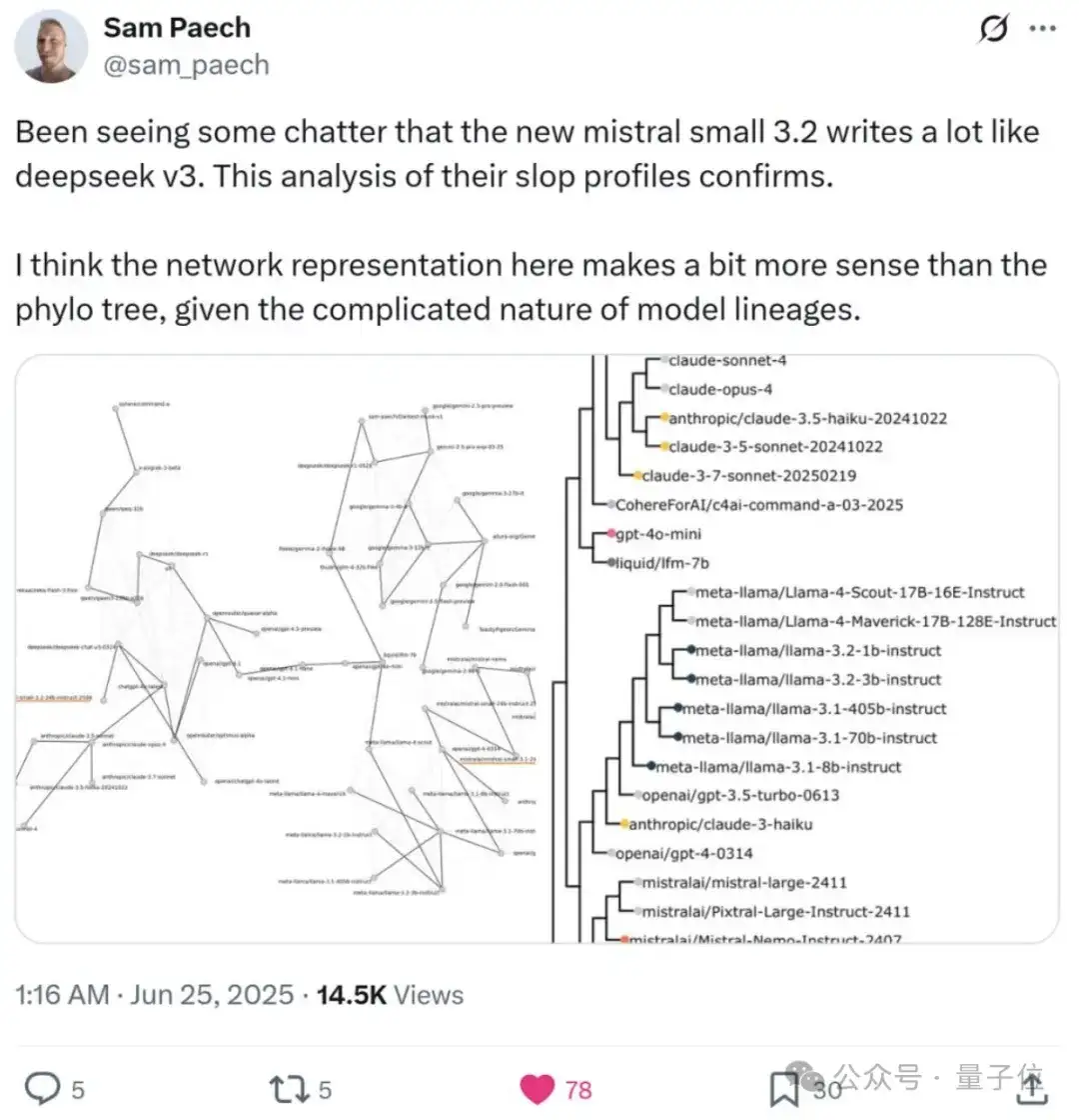 被曝蒸馏DeepSeek还造假！欧版OpenAI塌房了