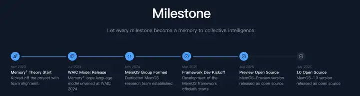重塑AI记忆边界：MemOS开源！时序推理较OpenAI提升159%