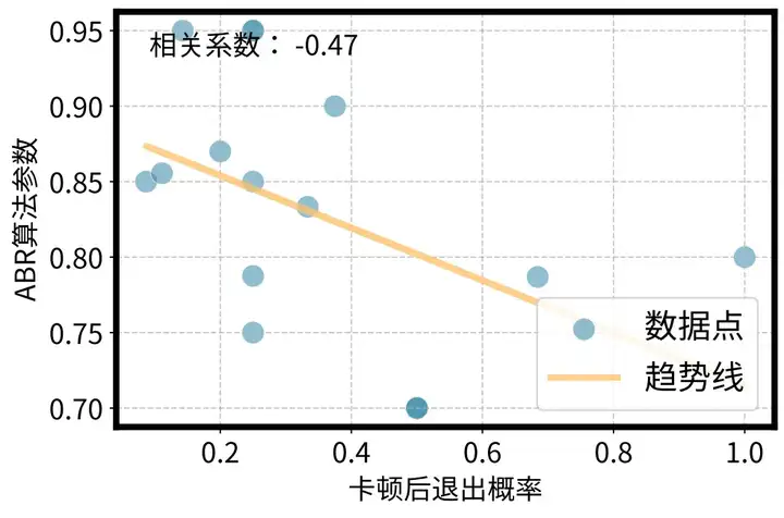 SIGCOMM 2025｜重新定义个性化视频体验，快手与清华联合提出灵犀系统