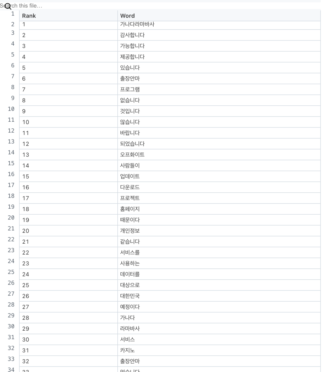 GPT-4o 见 AV 女优的次数比「您好」还多 2.6 倍，AI 正在被中文互联网疯狂污染？