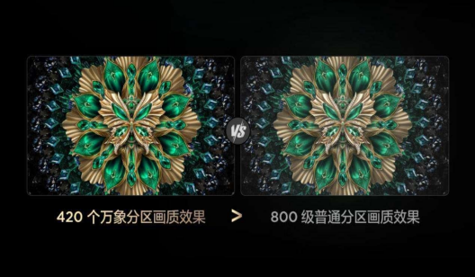 TCL拿下Mini LED电视销量TOP1！这股东方力量藏不住了(图6)
