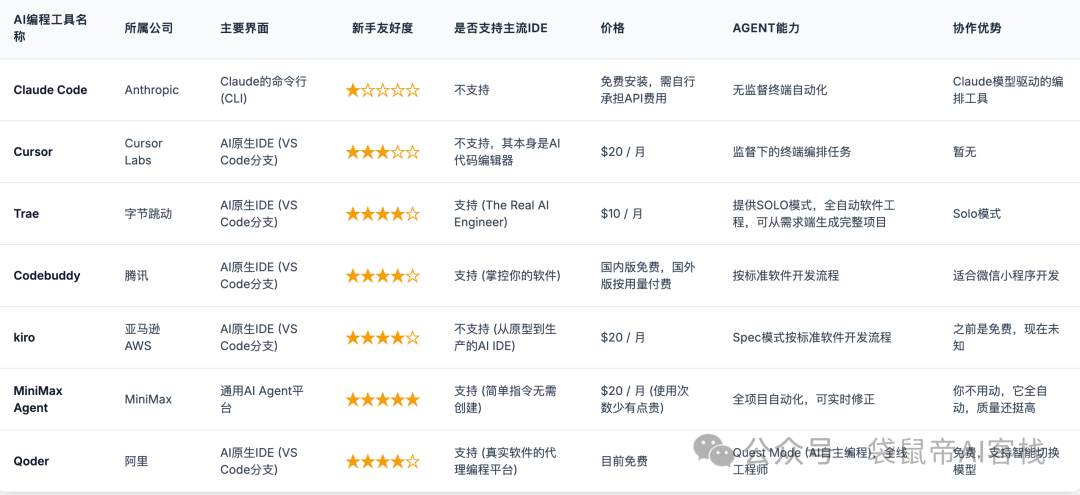 别碰Vibe Coding！有点难受，但很上头【含实操与见解】