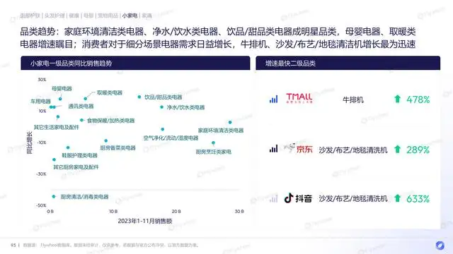 网络购物发展趋势分析（电商市场现状和发展趋势）