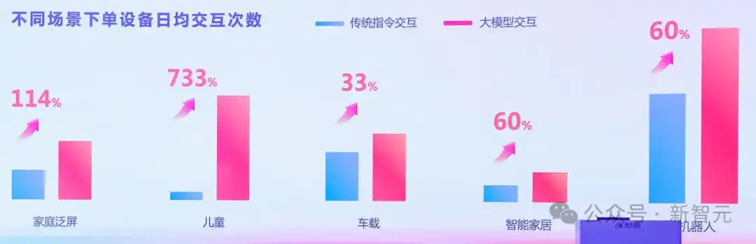 抢先OpenAI？AIUI全新升级燃爆22亿终端，国内大厂定义智能交互