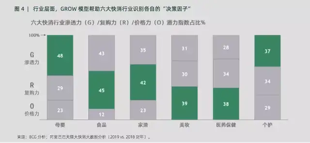 30套经典互联网思维研究模型