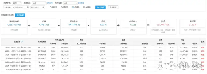 单店月平均收益3-5万,聊聊批量化的抖音小店店群