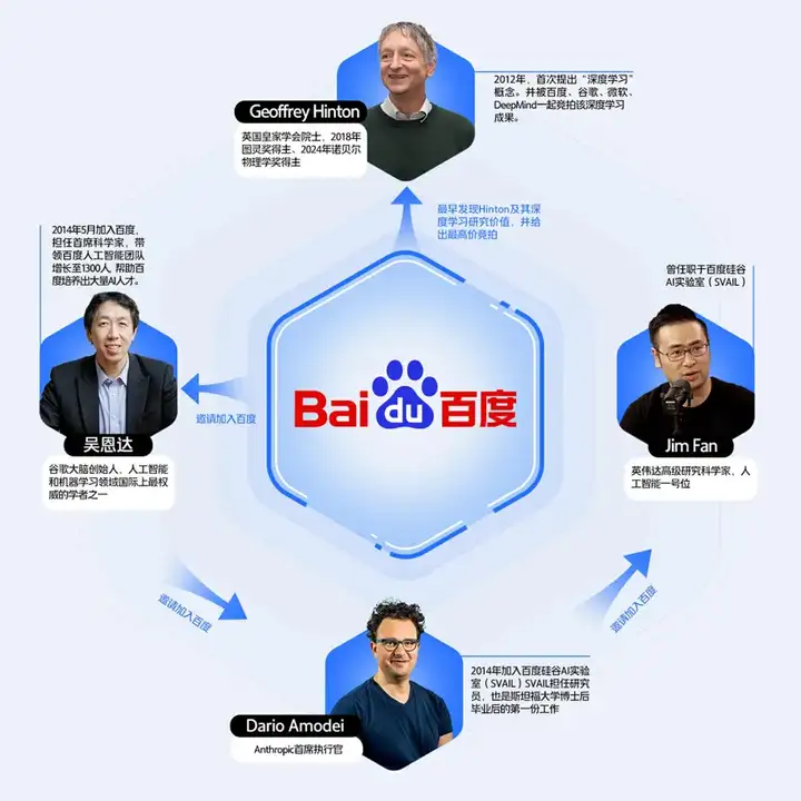 这位前百度实习生建立了一个牢不可破的 AI 帝国。