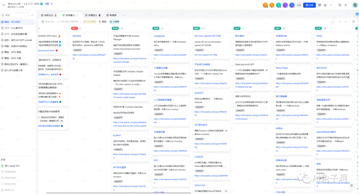 图片[7]-一篇文章带你获取全网各类有趣实用的GPTs!-就爱副业网