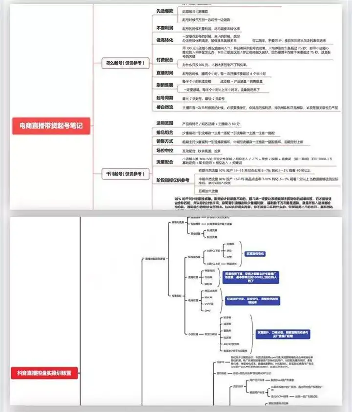 图片[9]-738套直播带货PPT【课件+思维导图+视频合集+直播话术+录屏视频【电商热销11】-暗冰资源网