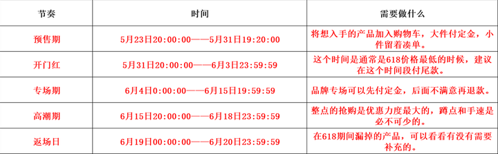 京东什么时候优惠最大？京东618便宜还是双11