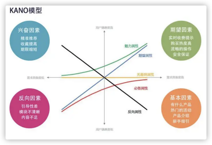 竞品是什么意思？如何做产品竞品分析